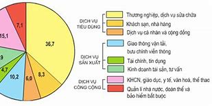 Các Nhóm Ngành Kinh Tế Việt Nam