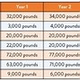 Cách Viết Writing Task 1 Table