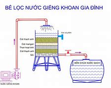 Cách Xử Lý Vôi Trong Nước Giếng Khoan