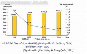 Dân Số Nước Trung Quốc 2023