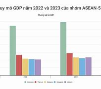 Gdp Thực Tế Của Việt Nam Năm 2023