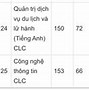 Học Phí Của Trường Đại Học Bắc Hà