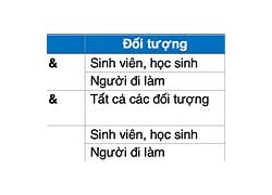 Lệ Phí Thi B1 Ctu 2023