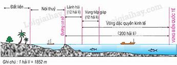 Những Vùng Biển Ở Việt Nam