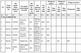 Phương Thức Xét Tuyển Ngoại Thương 2023