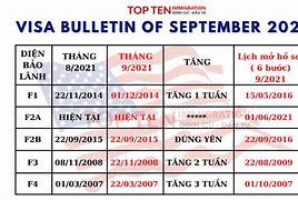 Thư Mời Phỏng Vấn Đi Mỹ 2021