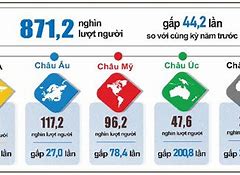 Tổng Lượng Khách Quốc Tế Đến Việt Nam 2023